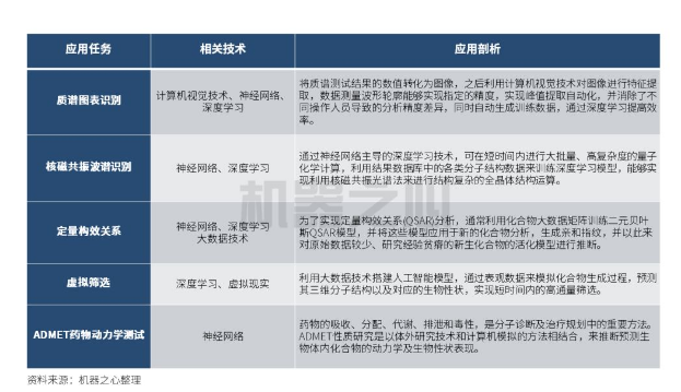 人工智能在分子诊断市场有怎样的应用