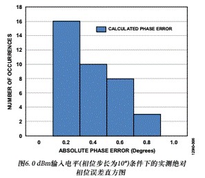 電路筆記：RF至位解決方案可提供6 GHz信號的精密相位和幅度數(shù)據(jù)