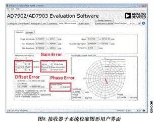 電路筆記：RF至位解決方案可提供6 GHz信號的精密相位和幅度數(shù)據(jù)