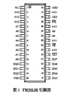 采用FM20L08鐵電存儲(chǔ)器實(shí)現(xiàn)溫度測(cè)試儀系統(tǒng)的設(shè)計(jì)