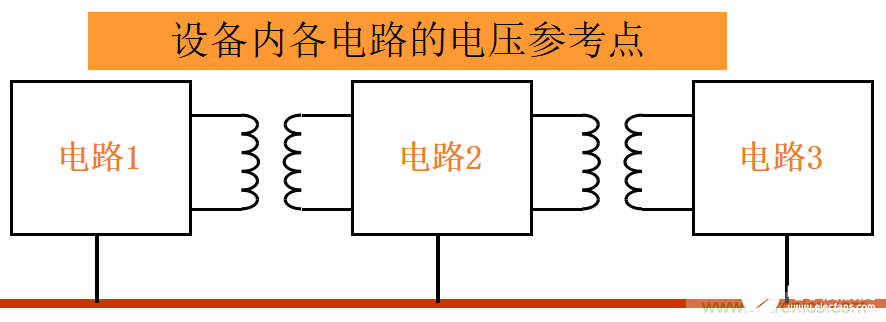 EMC设计中常见的三大方法解析