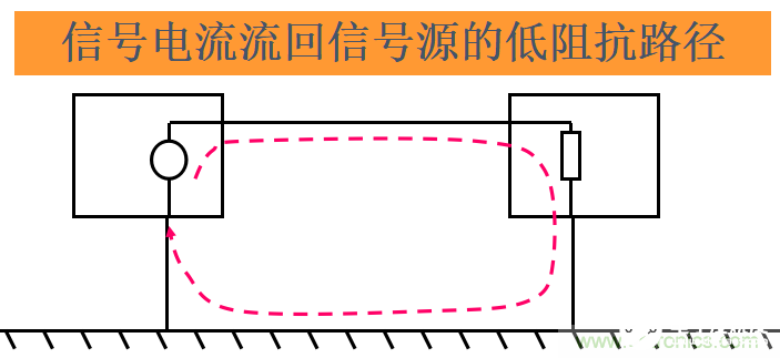 EMC设计中常见的三大方法解析