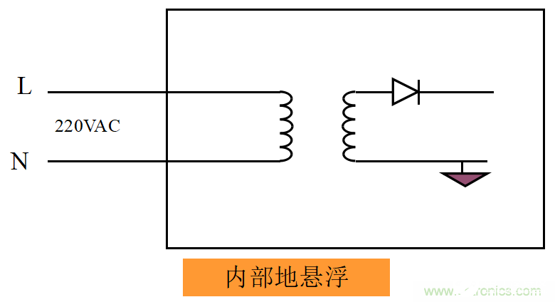 EMC设计中常见的三大方法解析