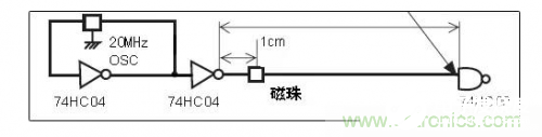 EMC磁珠與EMI磁珠的基本特性解析