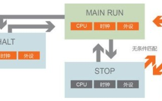 瑞萨电子RL78 MCU的特性及应用解决方案
