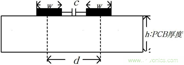 线间寄生电容在容性串扰中的作用是什么