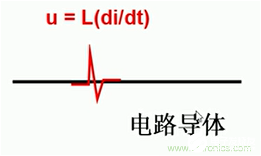 如何控制EMI骚扰发射