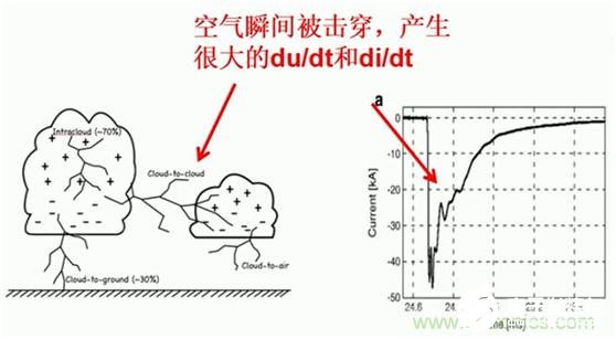 如何控制EMI騷擾發(fā)射