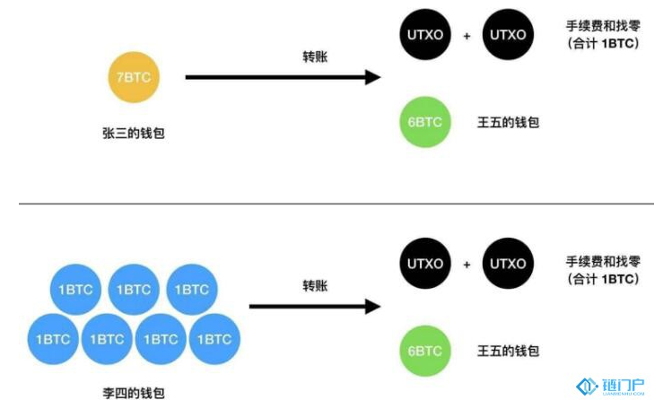 会对比特币转账手续费有影响的因素有哪一些