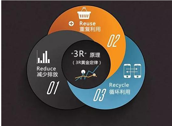 区块链可以如何为环境保护出自己的力量