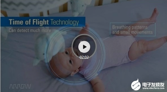 CES | 艾睿电子推出首个采用ADI的3D飞行时间技术针对健康护理产品的概念验证设计