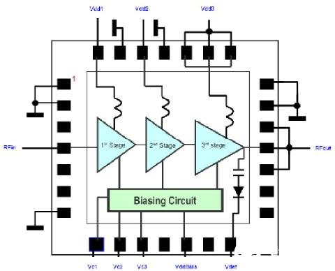 Avago高增益4W PA的优点及在Small cell射频前端设计中的应用