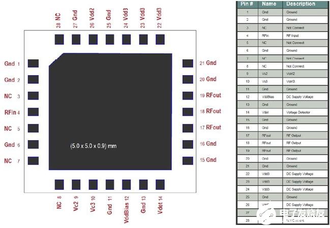 Avago高增益4W PA的优点及在Small cell射频前端设计中的应用