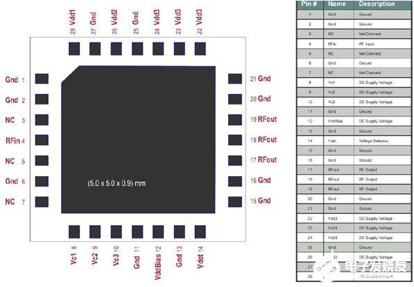 Avago高增益4W PA的优点及在Small cell射频前端设计中的应用