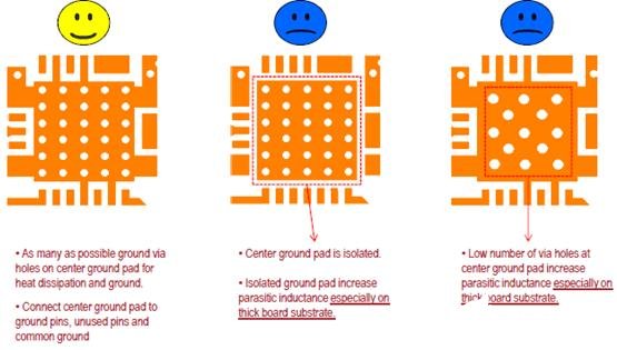 Avago高增益4W PA的优点及在Small cell射频前端设计中的应用