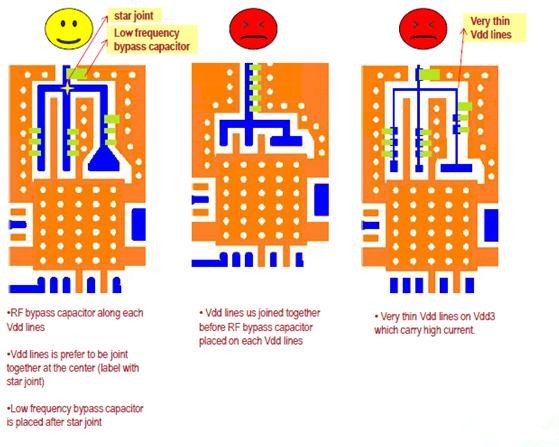 Avago高增益4W PA的优点及在Small cell射频前端设计中的应用