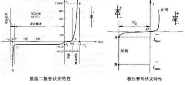 稳压二极管与普通二极管的区别