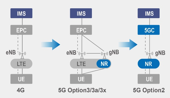 全球已打通5G VoNR的语音和视频电话的厂商有哪些