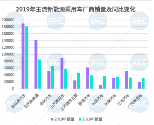 北汽新能源存在隐忧 重提与比亚迪电池合作恐有困难