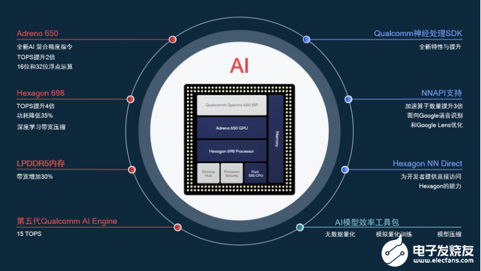 智能手机的AI处理器能做些什么