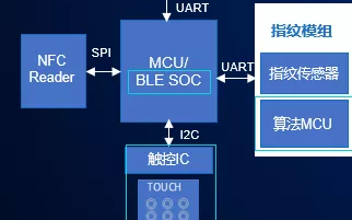 基于國民技術N32G4FRx、N32WB4x系列...