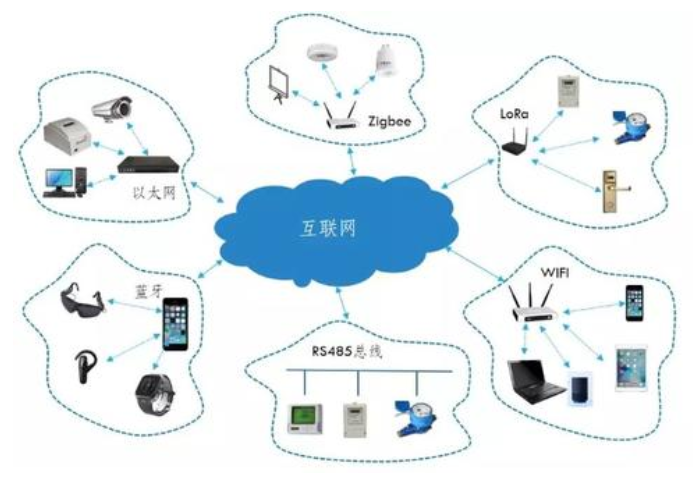 艾默生连续三年获得“年度工业物联网公司”称号