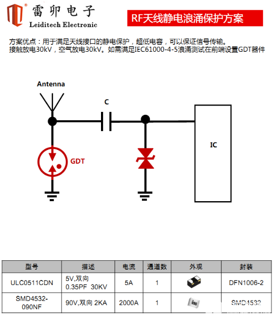 数据采集