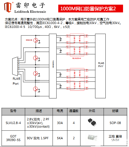 数据采集