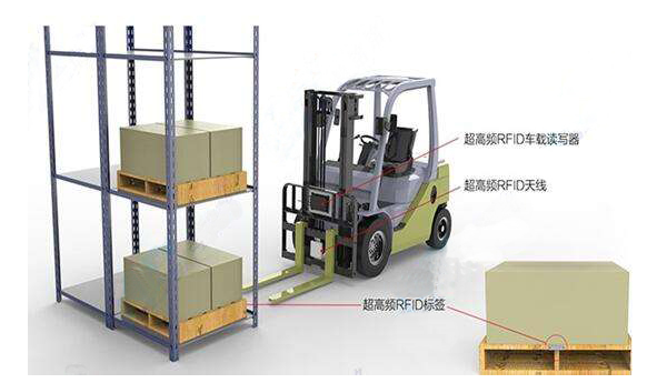 RFID托盘自动信息如何进行数字化管理