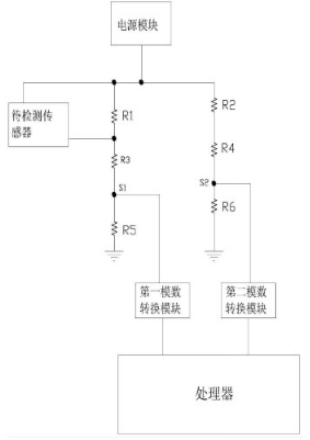 抗干扰技术