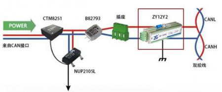 高速CAN FD收发器的总线网络电磁干扰原因分析