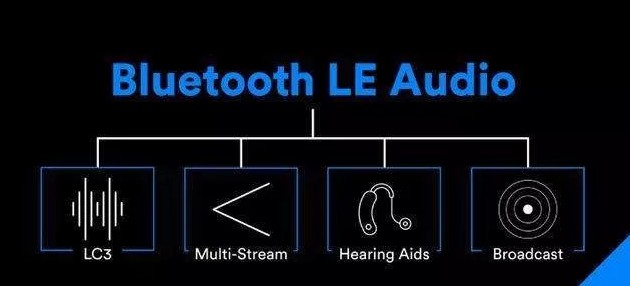 新思科技發布藍牙LE Audio LC3編解碼器