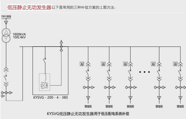 无功补偿