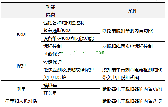 低壓斷路器的用途功能