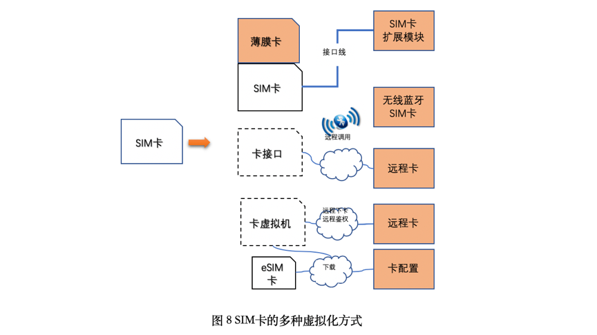 SIM卡