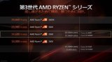 锐龙5 3500处理器的性能到底怎么样