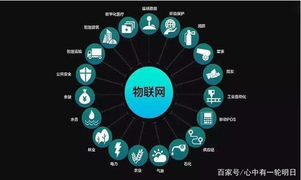 如何将物联网真正的运用到社区运营?
