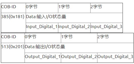 CANOpen协议的嵌入式简化分析及功能介绍