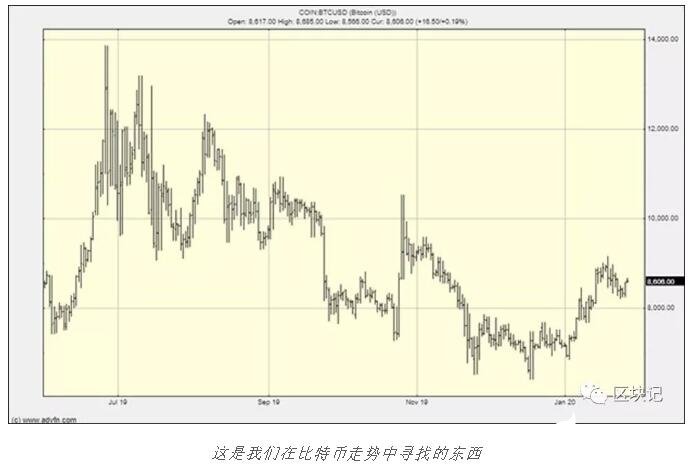 冠狀病毒的爆發(fā)將如何影響比特幣的價格