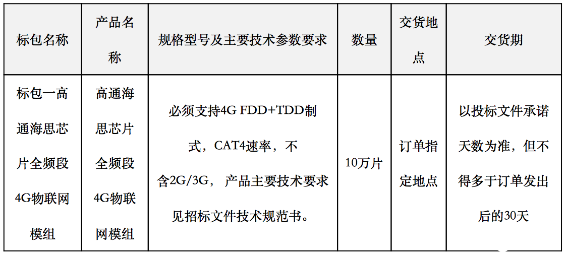 物联网