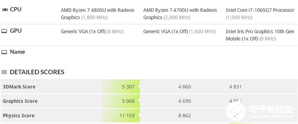 amd