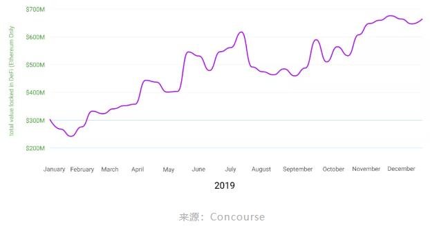 以太坊社區(qū)解決了加密行業(yè)面臨的哪些問題