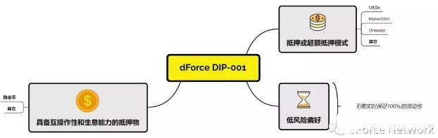 USDx穩定幣協議的具體流程和設計方案解析