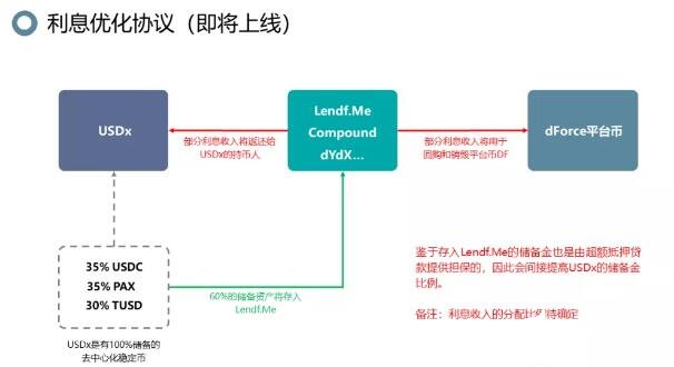 USDx穩定幣協議的具體流程和設計方案解析