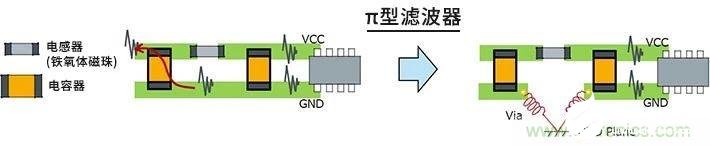 如何使用LC滤波器来降低电路板中的串扰