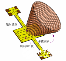 利用SIW和差網(wǎng)絡(luò)技術(shù)實(shí)現(xiàn)多模喇叭饋源的設(shè)計(jì)