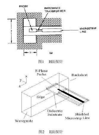 利用Ansoft HFSS仿真軟件實現(xiàn)微帶-波導(dǎo)過渡的設(shè)計