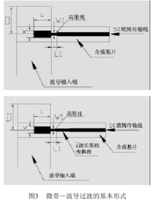 利用Ansoft HFSS仿真軟件實現(xiàn)微帶-波導(dǎo)過渡的設(shè)計