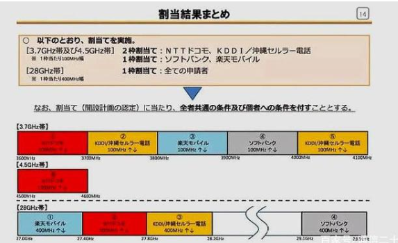 无线通信