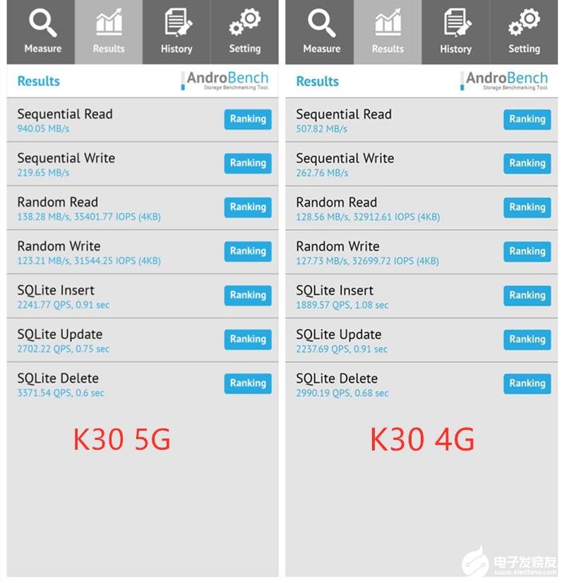 redmik305g评测这5g手机就是来砸场子的